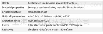 2D Semiconductor高定向熱解石墨（美國）