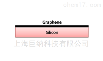 1*1cm單層矽基底石墨烯（1*1cm單層）